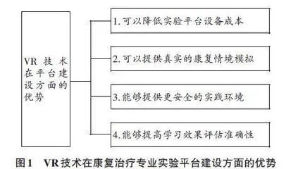 VR技术在康复照护课程教学中的应用探讨