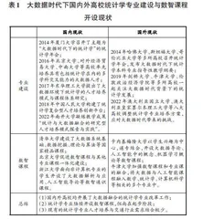 数智化时代行业特色型统计学专业建设研究与实践
