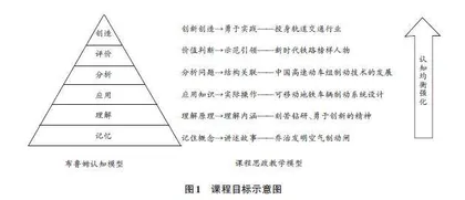 轨道交通类专业课程开展思政教育的探索与实践