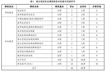 国家一流本科专业建设背景下城市认识实习课程教学研究与实践