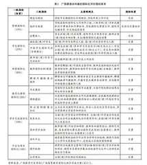 面向RCEP的广西高校经管类专业国际化评价及提升策略研究