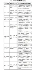课程思政视域下土木工程施工课程线上线下教学模式探究
