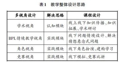 PBL教学法在绩效管理课程中的探索与实践