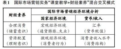 高职院校财经素养教育跨专业融合研究