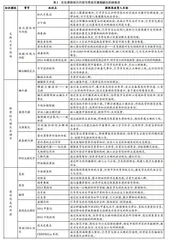 立德树人视域下生物化学与分子生物学课程思政实施路径探析