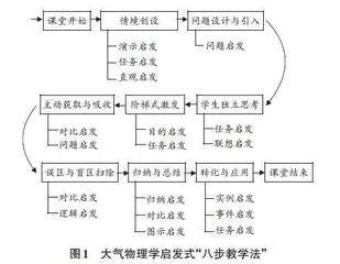 “八步教学法”在大气物理学课程中的应用