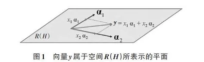 基于几何直观的最小二乘法教学实践与探索