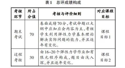 “四新”建设背景下弹性力学课程教学体系改革和实践