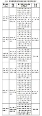 “双一流”建设高校研究型拔尖课程高级财务会计建设探索与实践