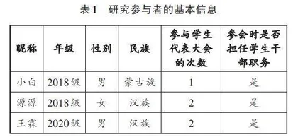 上下两难：学生参与高校学生代表大会的个案研究