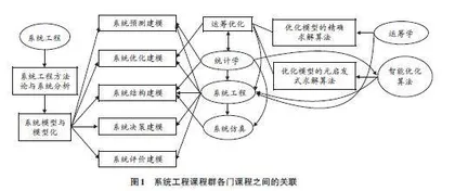 面向学生系统建模能力培养的系统工程课程群建设内容设计