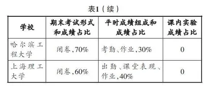 基于OBE理念的机械设计课程考核方式研究