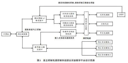 人工智能背景下课堂教学方法的改革与创新