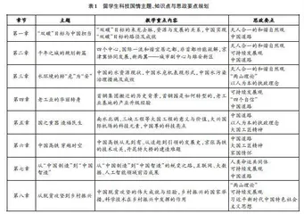 发挥理工科院校特色　探索国情教育新路径