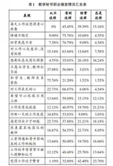高校教学秘书职业倦怠外因及措施