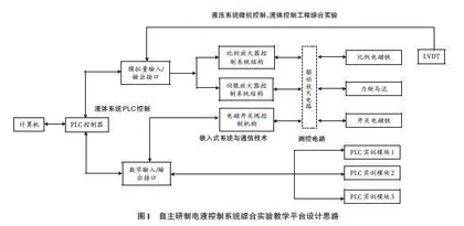 新工科背景下自制实验设备在传统工科升级改造中的应用与教学探索