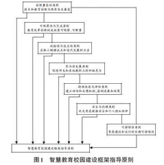 创新扩散理论视角下智慧教育校园建设探索