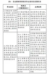 工程教育专业认证视角下安全管理学课程改革与效果评价