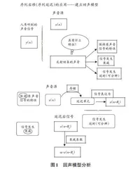 新工科背景下数字信号处理课程改革探索