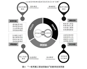 “金课”建设视角下研究生课程教学改革探索