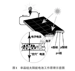 “双碳”目标背景下太阳能电池技术课程教学改革与探索
