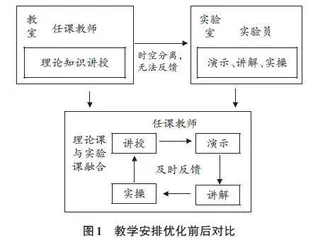高电压技术课程实践环节的理实一体化改革探索