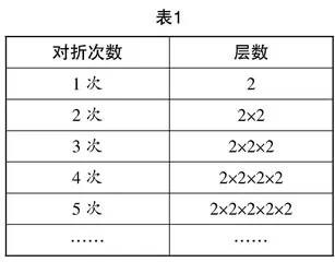 基于“微型探究教学”的教学路径探索