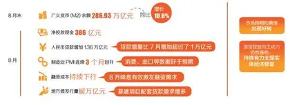 金融数据企稳回升 对实体经济支持力度持续加大