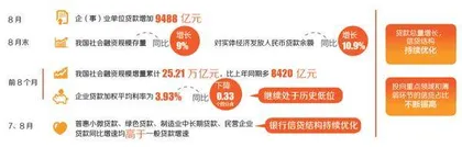 金融数据企稳回升 对实体经济支持力度持续加大1