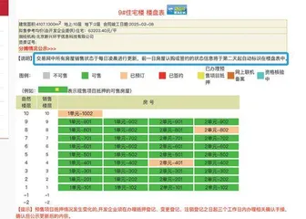 北京房价真火还是虚火?0