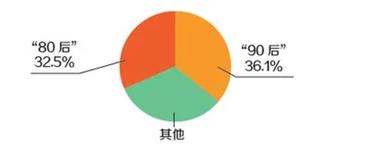 3万亿的户外运动大市场2
