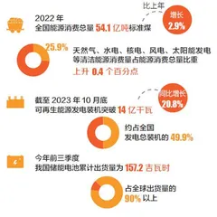 贡献中国力量维护全球产业链供应链韧性和稳定2