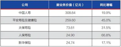 五大上市险企2023年中报“喜”2