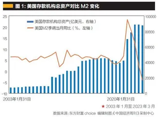 中国股市问题系统梳理