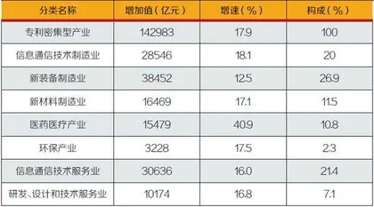 国常会通过专利转化运用专项行动方案1