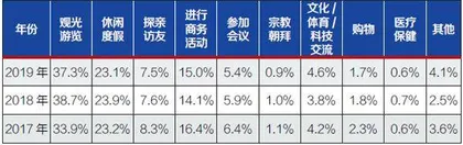 入境旅游恢复不能期之太切1