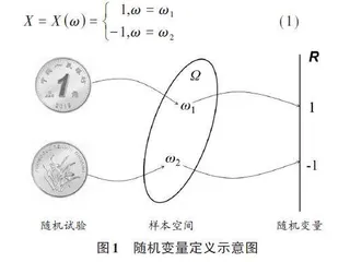 随机过程中的随机变量概念错误及纠正