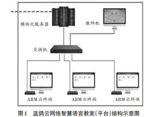 高校语言实验室优化管理问题探索