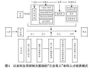 基于本科生导师制的 “三全育人”人才培养模式探索