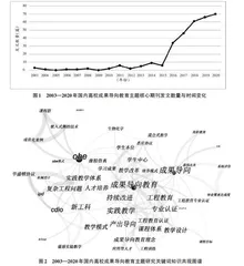 我国高校成果导向教育研究的热点与趋势分析