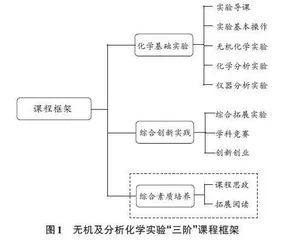 无机及分析化学实验精品课程“进阶式多模态”建设研究