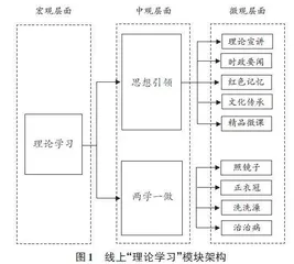 “互联网+”背景下大学生思政教育O2O模式实践研究