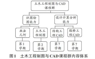 新工科背景下基于OBE理念的土木工程制图与CAD课程群建设及改革