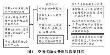 融入课程思政的高校专业课教学策略及实践