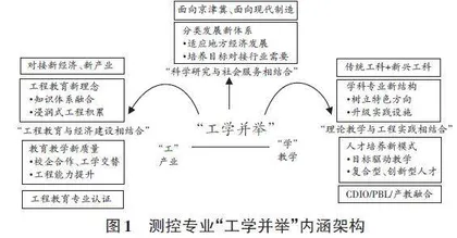 新工科背景下测控专业“工学并举”实践教学持续改进机制构建