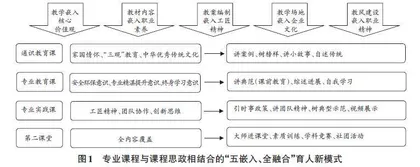 林业工程类人才培养过程中课程思政教育的渗透