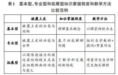 高校课程教学考融合的考试评价体系探索