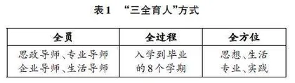 大学生创新能力培养探索与实践