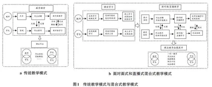 传统教学与混合式教学实践对比研究