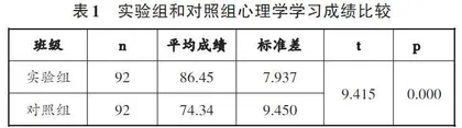 高师心理学课程混合式教学模式实践与效果研究
